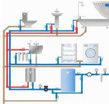 Water Supply Scheme Design