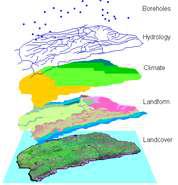 Spatial Analysis
