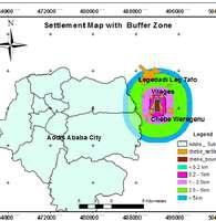 Buffer Zones